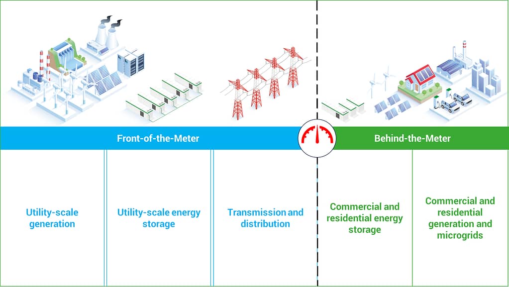 Behind the meter vs front of the meter diagram